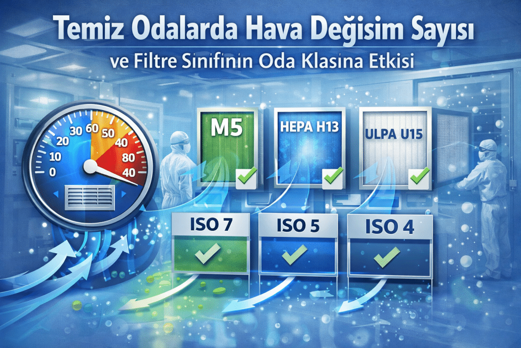 Temiz Odalarda Hava Değişim Sayısı ve Filtre Sınıfının Oda Klasına Etkisi