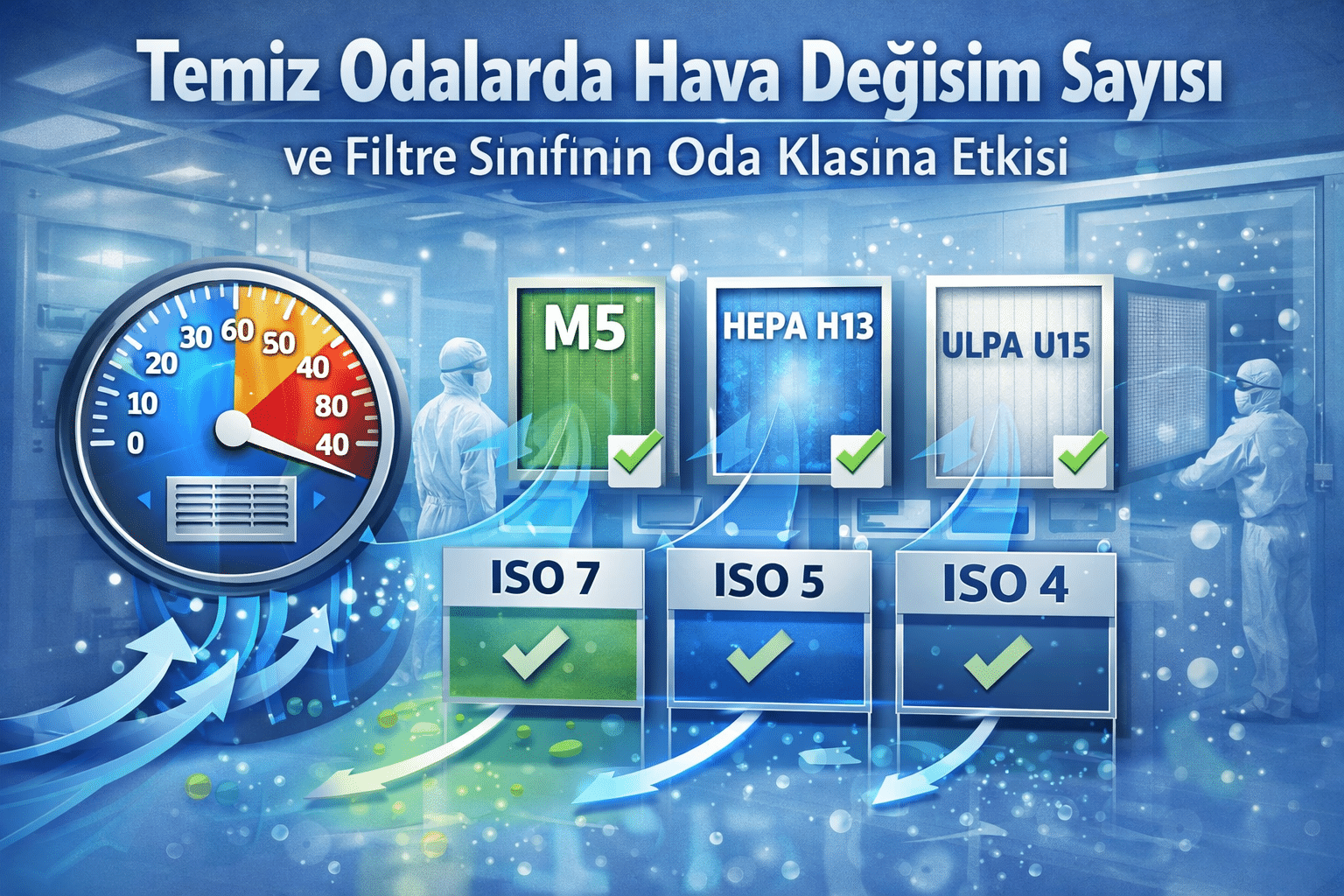 Temiz Odalarda Hava Değişim Sayısı ve Filtre Sınıfının Oda Klasına Etkisi